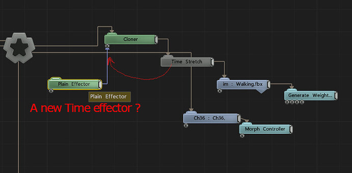 Time-effector