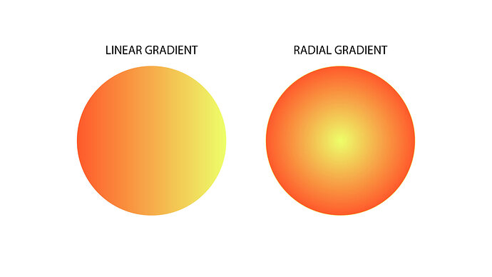 linear and radial gradients